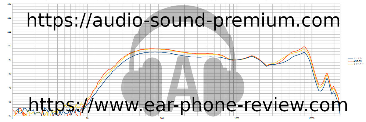 1more Comfobuds Pro 1more Comfobuds Pro