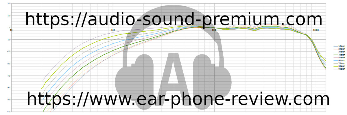 1more Comfobuds Pro 1more Comfobuds Pro