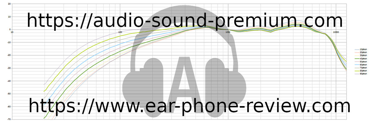 1more Comfobuds Pro 1more Comfobuds Pro