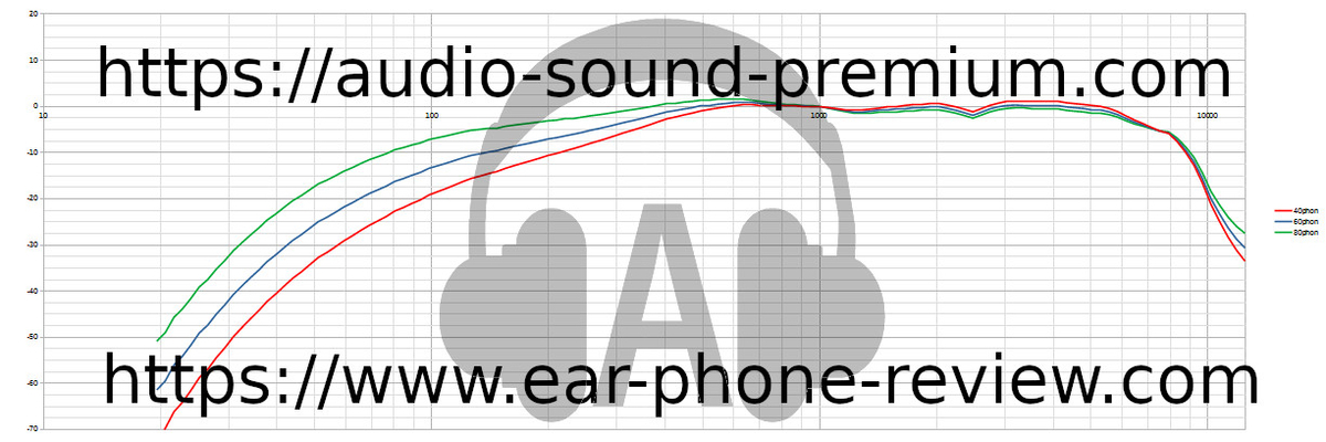 1more Comfobuds Pro 1more Comfobuds Pro
