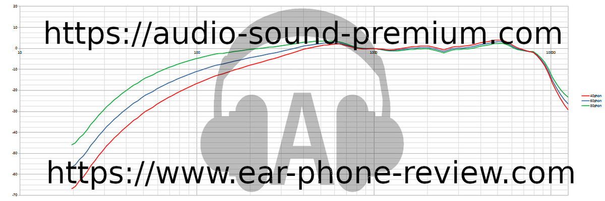 1more Comfobuds Pro 1more Comfobuds Pro