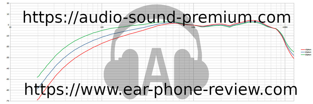 1more Comfobuds Pro 1more Comfobuds Pro