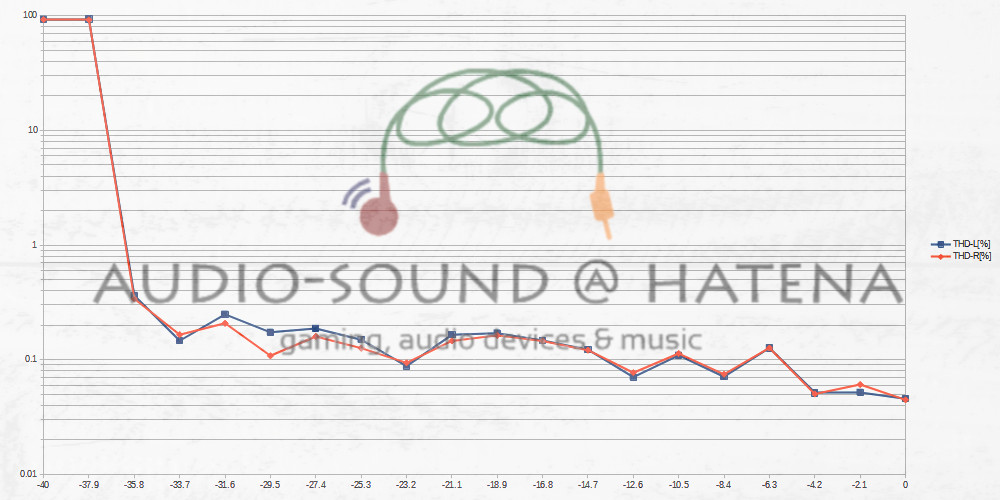 1more Comfobuds Pro 1more Comfobuds Pro