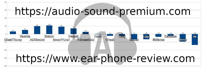 1more Comfobuds Pro 1more Comfobuds Pro
