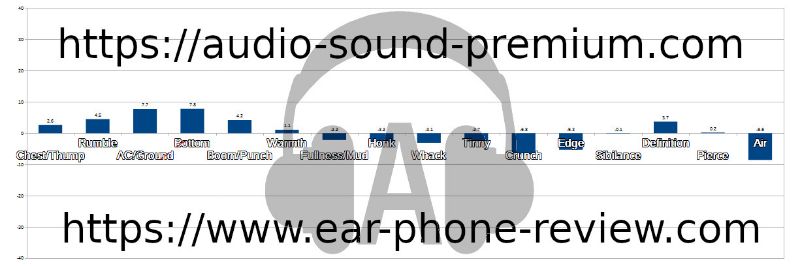SoundPEATS Gamer No.1 SoundPEATS Gamer No.1