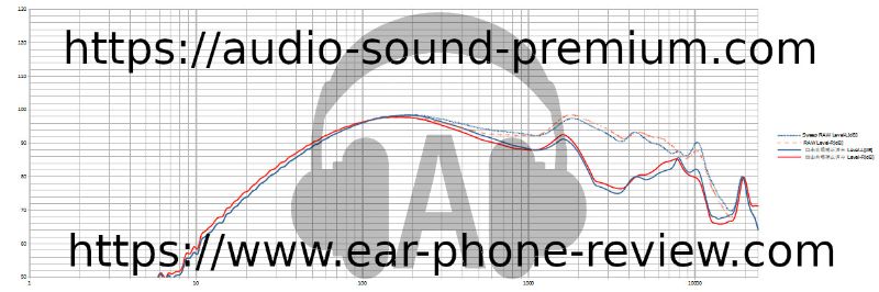 TaoTronics SoundLiberty S10 Pro TaoTronics SoundLiberty S10 Pro