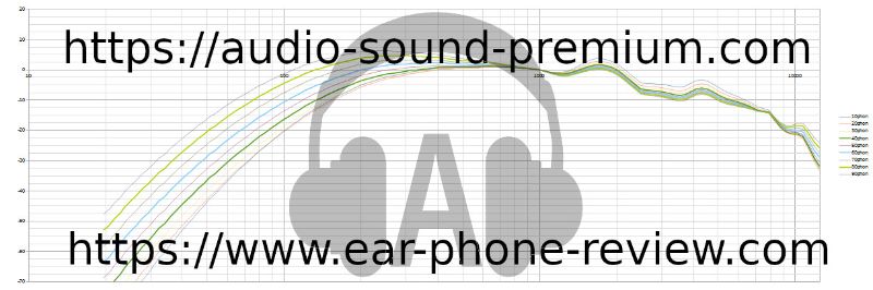 TaoTronics SoundLiberty S10 Pro TaoTronics SoundLiberty S10 Pro