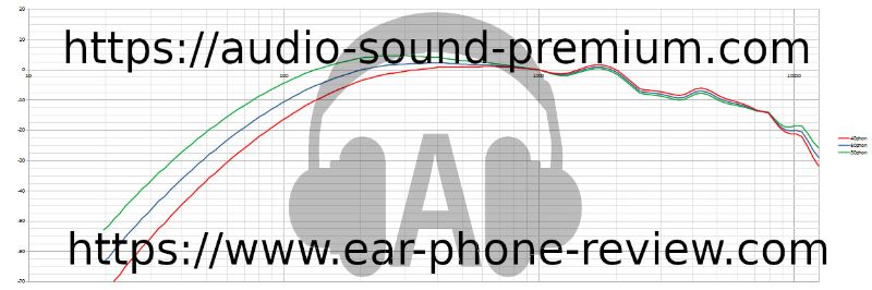 TaoTronics SoundLiberty S10 Pro TaoTronics SoundLiberty S10 Pro
