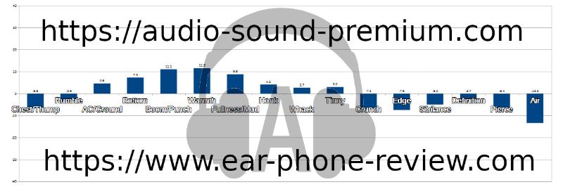 TaoTronics SoundLiberty S10 Pro TaoTronics SoundLiberty S10 Pro