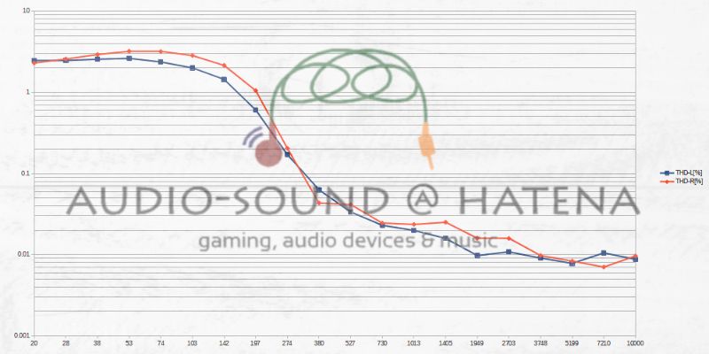 TaoTronics SoundLiberty S10 Pro TaoTronics SoundLiberty S10 Pro