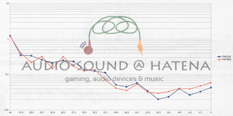 TaoTronics SoundLiberty S10 Pro TaoTronics SoundLiberty S10 Pro