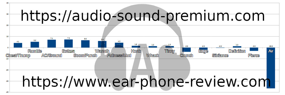 SHURE AONIC 4 SHURE AONIC 4