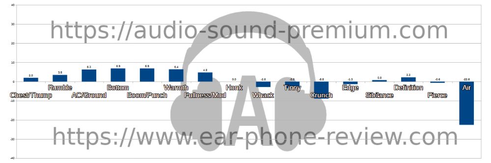 TaoTronics SoundLiberty S10 Pro TaoTronics SoundLiberty S10 Pro