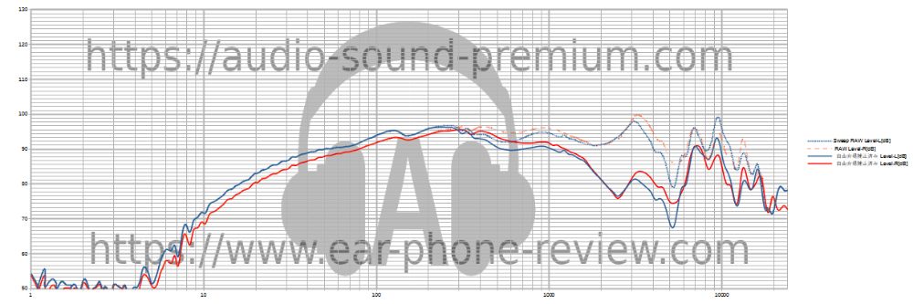 TaoTronics SoundLiberty S10 Pro TaoTronics SoundLiberty S10 Pro