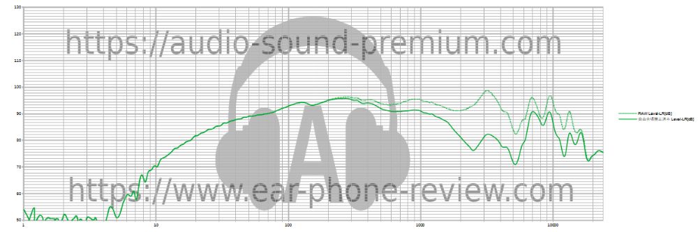TaoTronics SoundLiberty S10 Pro TaoTronics SoundLiberty S10 Pro