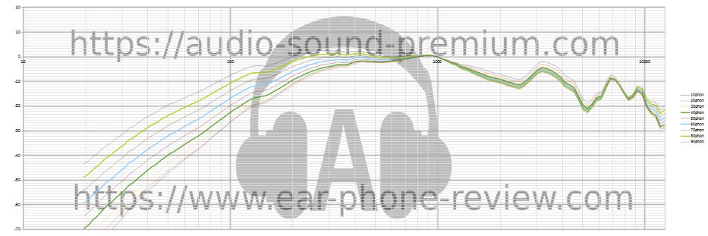 TaoTronics SoundLiberty S10 Pro TaoTronics SoundLiberty S10 Pro