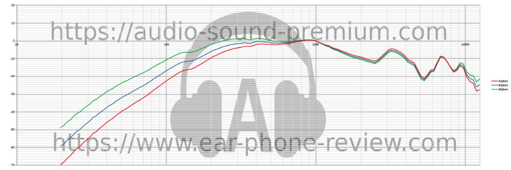 TaoTronics SoundLiberty S10 Pro TaoTronics SoundLiberty S10 Pro