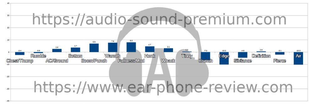 TaoTronics SoundLiberty S10 Pro TaoTronics SoundLiberty S10 Pro