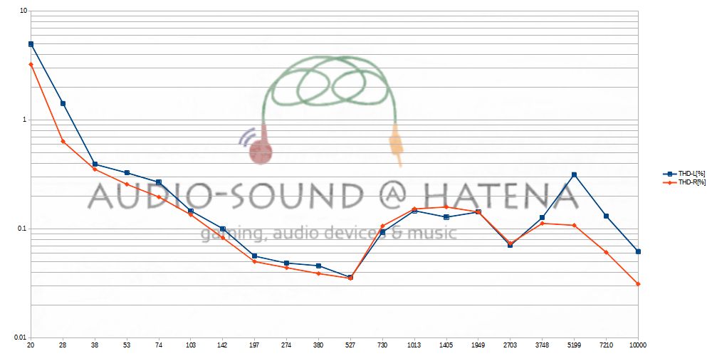 TaoTronics SoundLiberty S10 Pro TaoTronics SoundLiberty S10 Pro