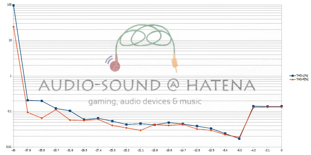 TaoTronics SoundLiberty S10 Pro TaoTronics SoundLiberty S10 Pro