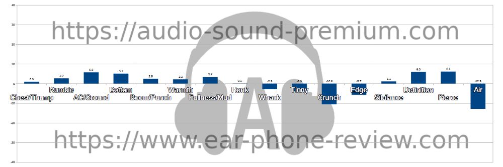 TaoTronics SoundLiberty S10 Pro TaoTronics SoundLiberty S10 Pro