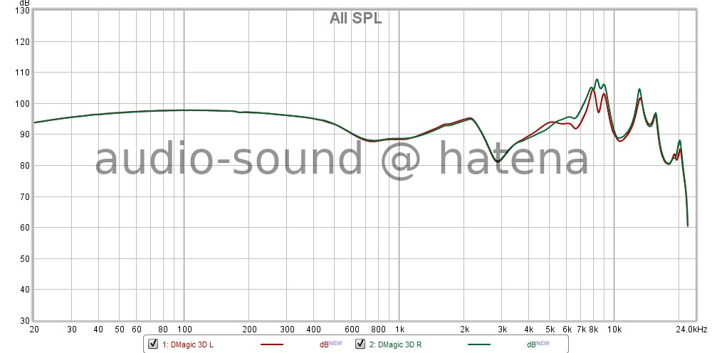 qdc Dmagic 3D Frequency Response qdc Dmagic 3D Frequency Response