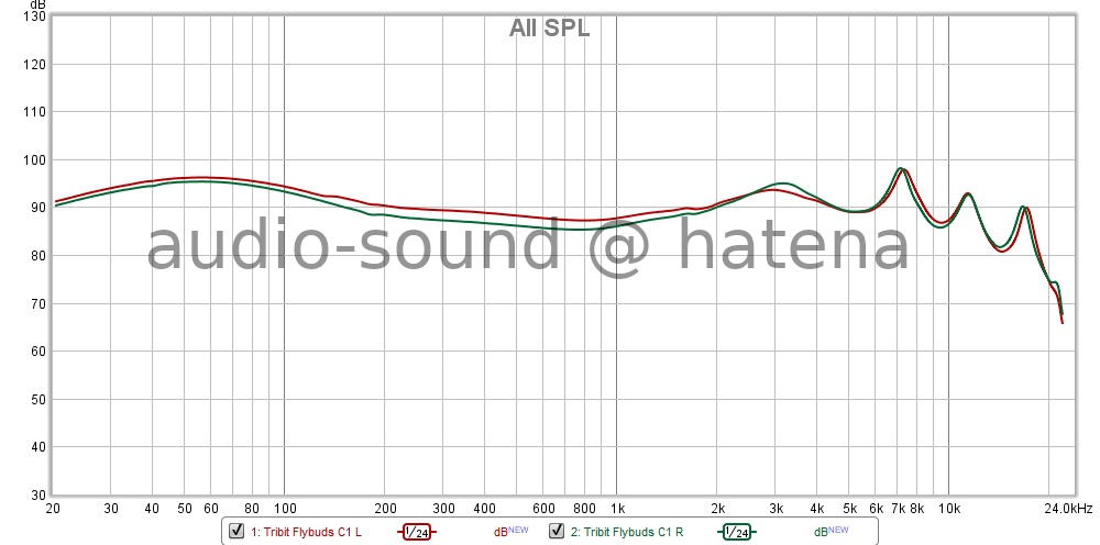 Tribit Flybuds C1 Frequency Response (RAW)