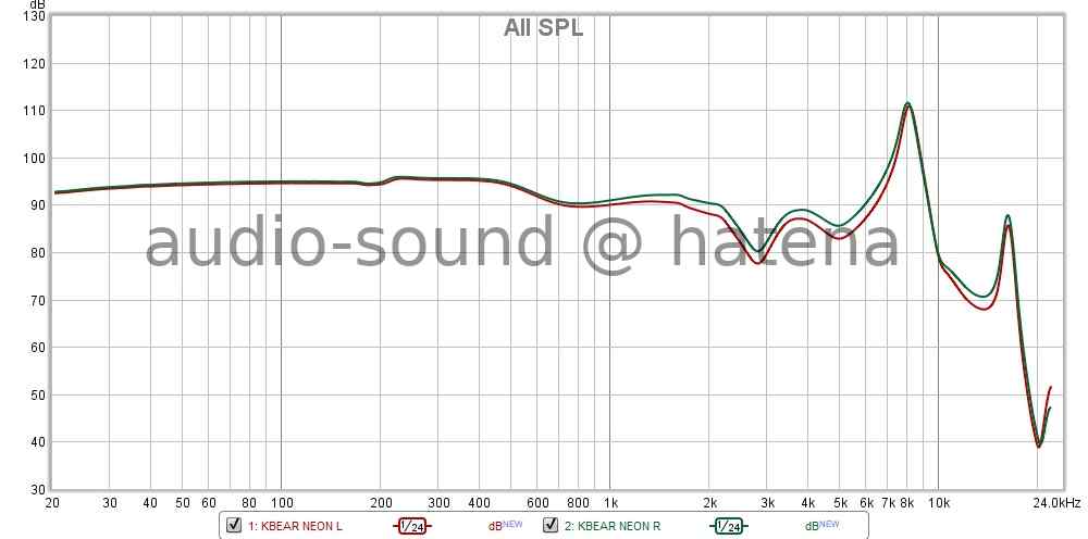 qdc Dmagic 3D Frequency Response qdc Dmagic 3D Frequency Response