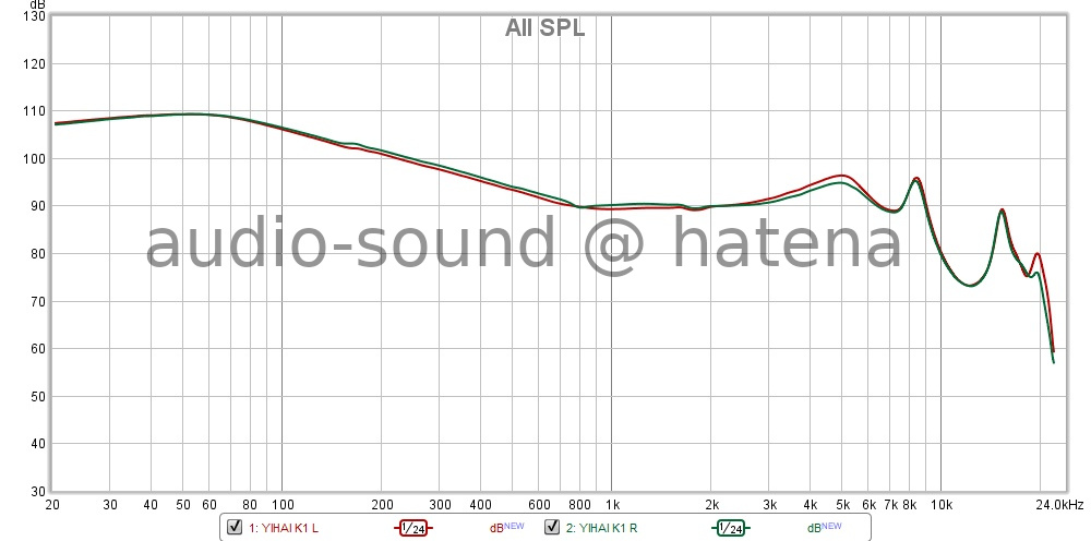 Tribit Flybuds C1 Frequency Response Tribit Flybuds C1 Frequency Response