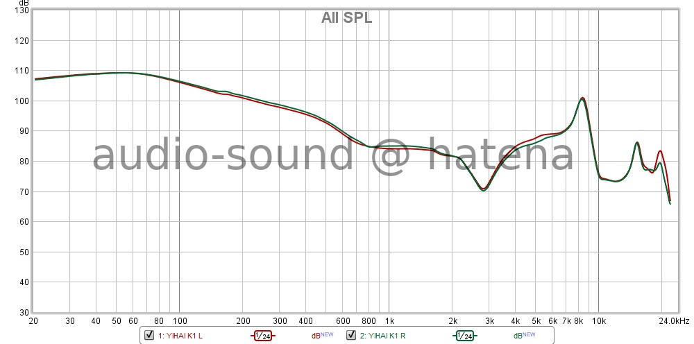 Tribit Flybuds C1 Frequency Response Tribit Flybuds C1 Frequency Response