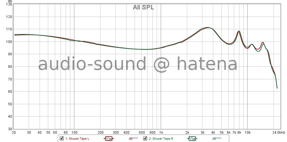 qdc Dmagic 3D Frequency Response qdc Dmagic 3D Frequency Response