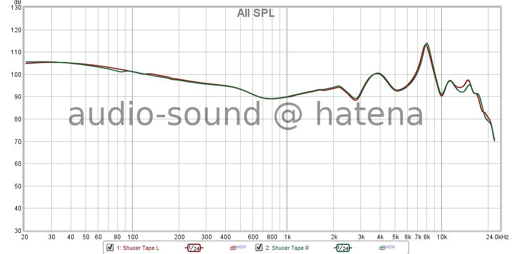 qdc Dmagic 3D Frequency Response qdc Dmagic 3D Frequency Response