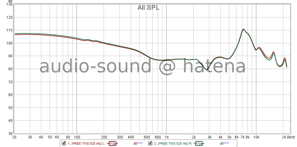 Tribit Flybuds C1 Frequency Response Tribit Flybuds C1 Frequency Response