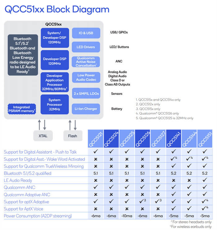 QCC5151