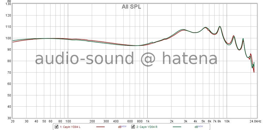qdc Dmagic 3D Frequency Response qdc Dmagic 3D Frequency Response