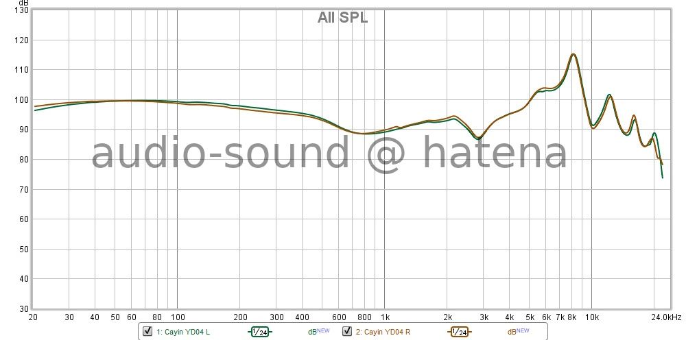 qdc Dmagic 3D Frequency Response qdc Dmagic 3D Frequency Response