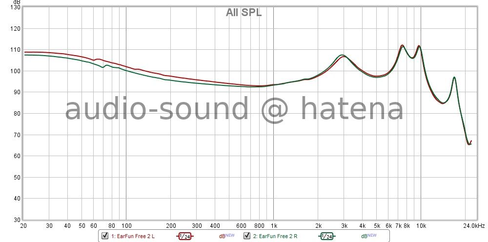 EarFun Free 2 Frequency Response (RAW) EarFun Free 2 Frequency Response (RAW)