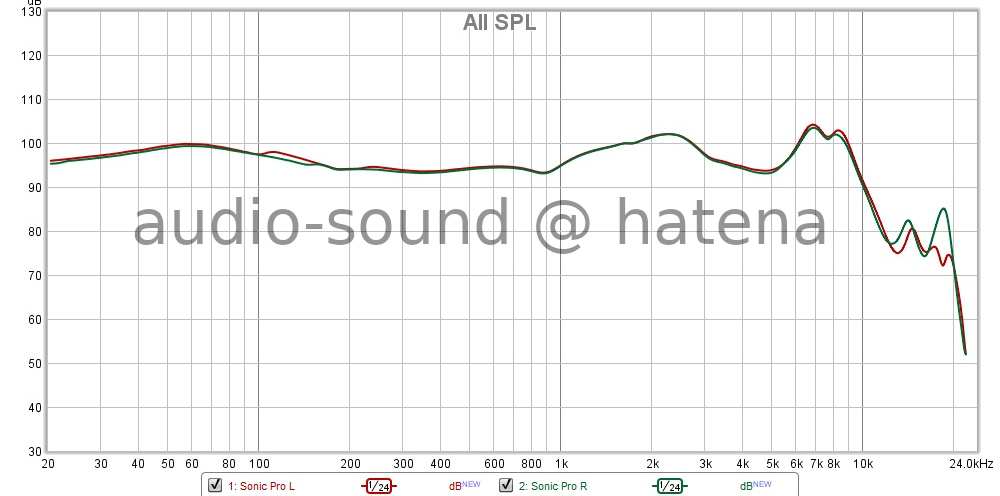 SoundPEATS Sonic Pro Frequency Response (RAW)