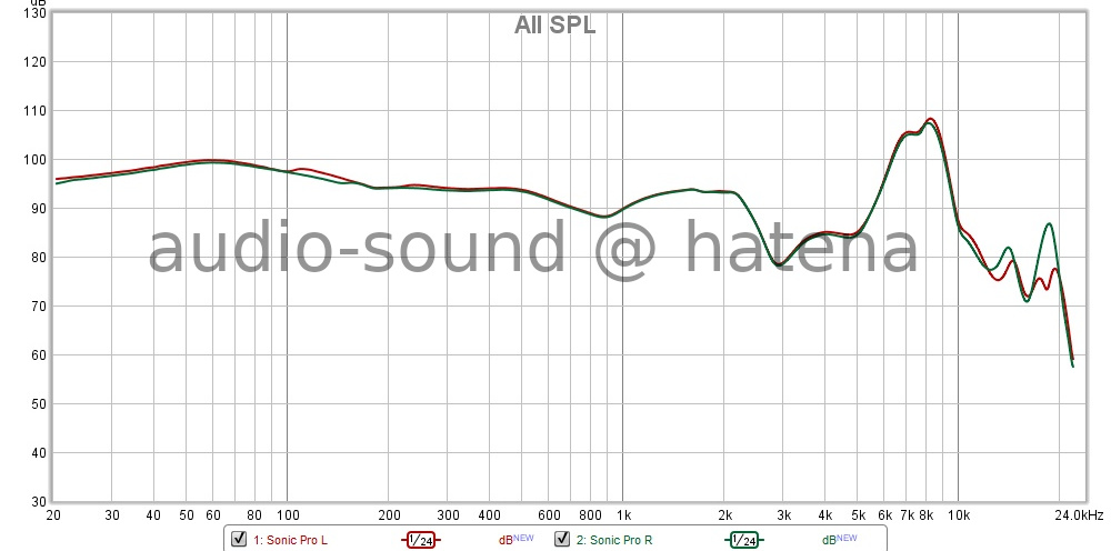 EarFun Free 2 Frequency Response (Free-field correction) EarFun Free 2 Frequency Response (Free-field correction)
