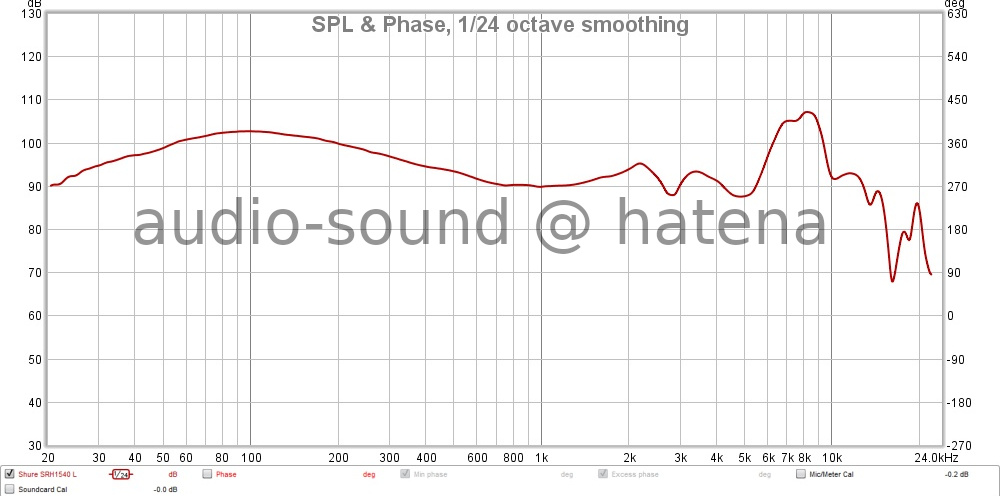 SHURE SRH1540 Frequency Response SHURE SRH1540 Frequency Response