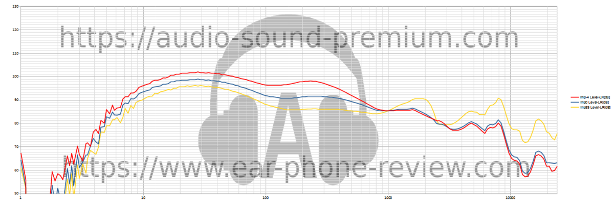 Audiosense DT600の制動特性（自由音場補正済み）