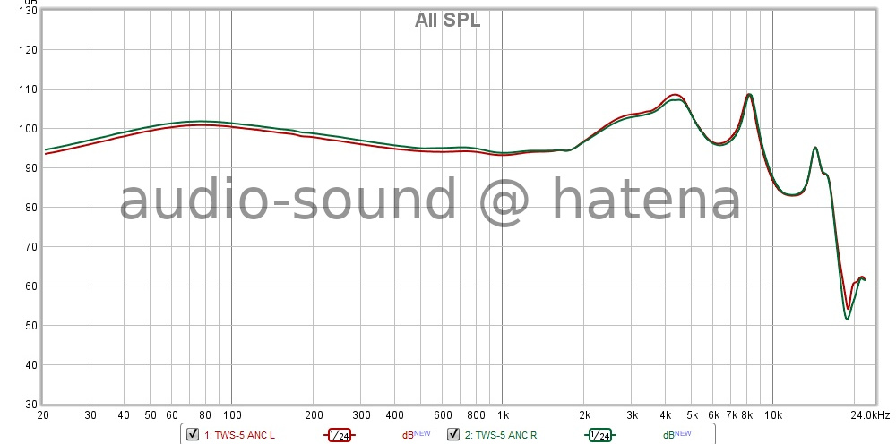 EarFun Free 2 Frequency Response (RAW) EarFun Free 2 Frequency Response (RAW)