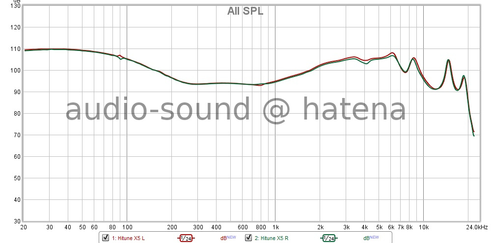 UGREEN HiTune X5 Frequency Response (RAW)