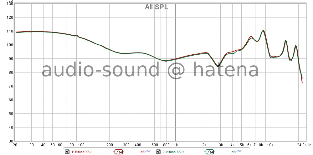 UGREEN Hitune X5 Frequency Response (Free-field correction) UGREEN Hitune X5 Frequency Response (Free-field correction)