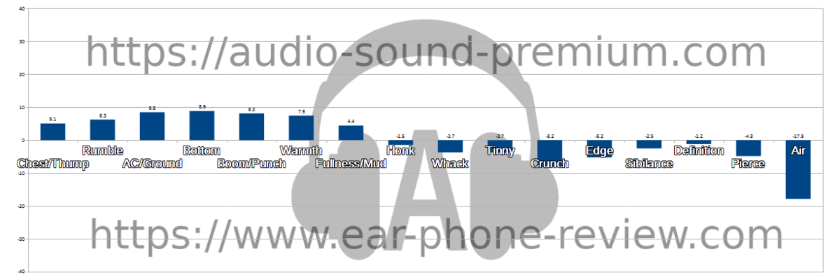 CCZ Plume CCZ Plume