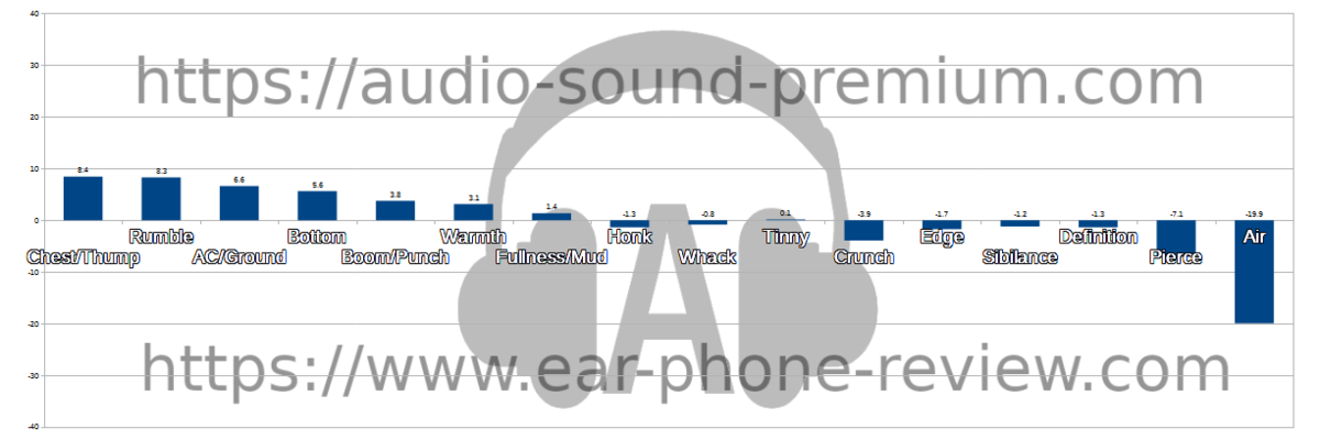 ThieAudio Legacy 2