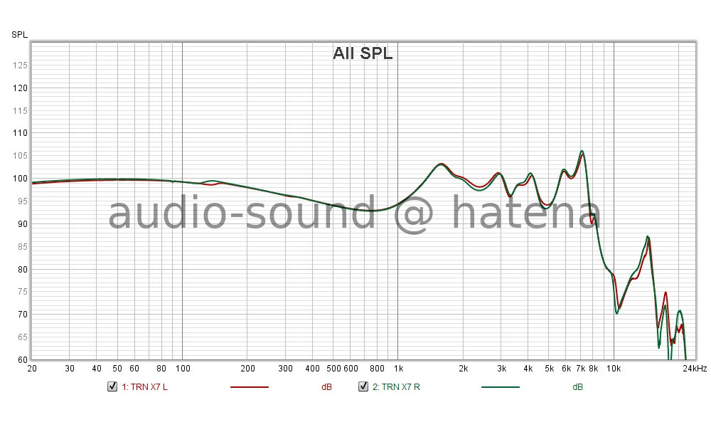 EarFun Free 2 Frequency Response (RAW) EarFun Free 2 Frequency Response (RAW)