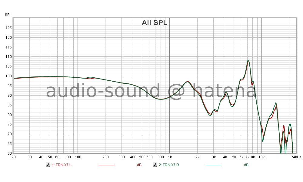 EarFun Free 2 Frequency Response (Free-field correction) EarFun Free 2 Frequency Response (Free-field correction)