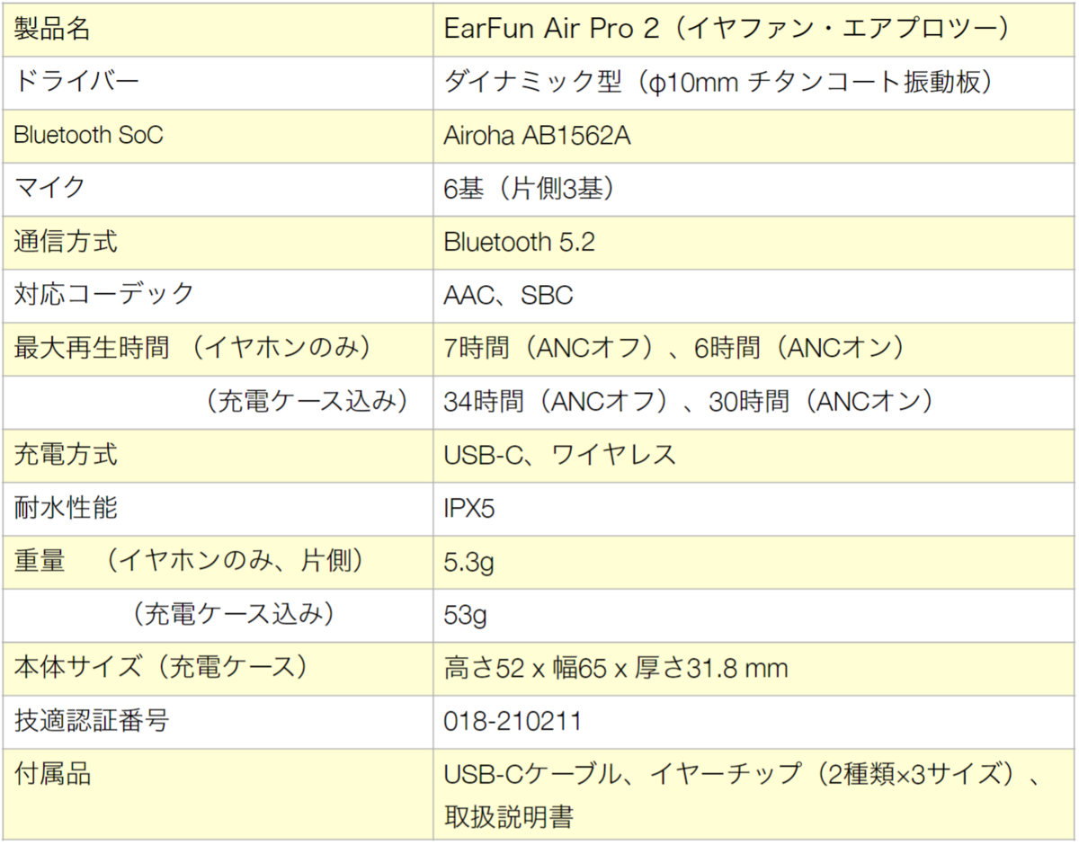 EarFun Air Pro 2