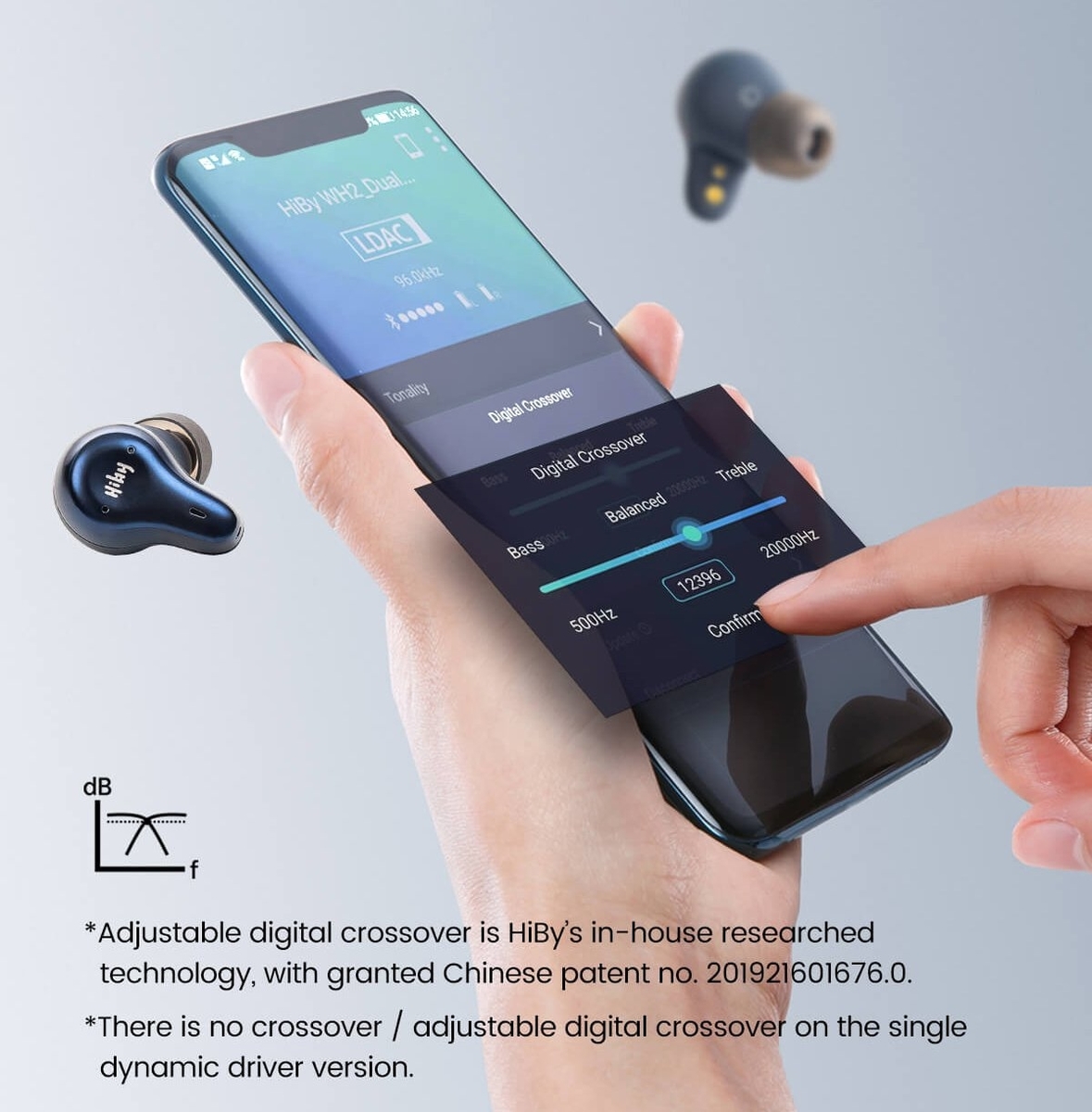 【日本未発売】HiBy WH2 TWS LDAC対応 Bluetooth V5.2を搭載した最先端TWS「HiBy WH2」 - audio-sound